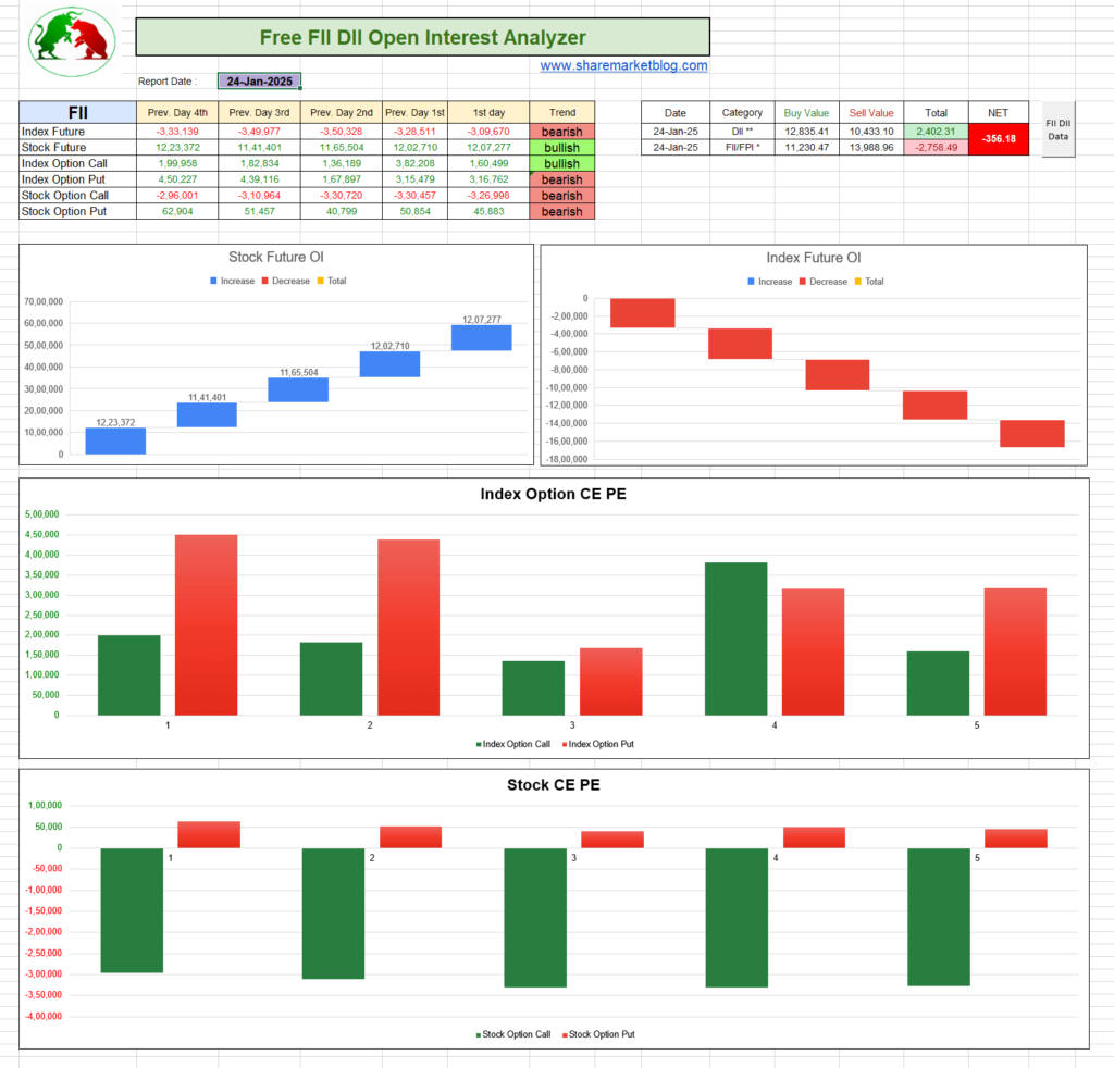 FII DII Analyzer