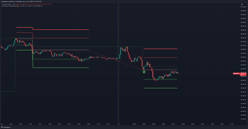 Index Option Tradingview Setup