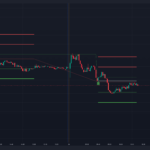 Index Option Tradingview Setup