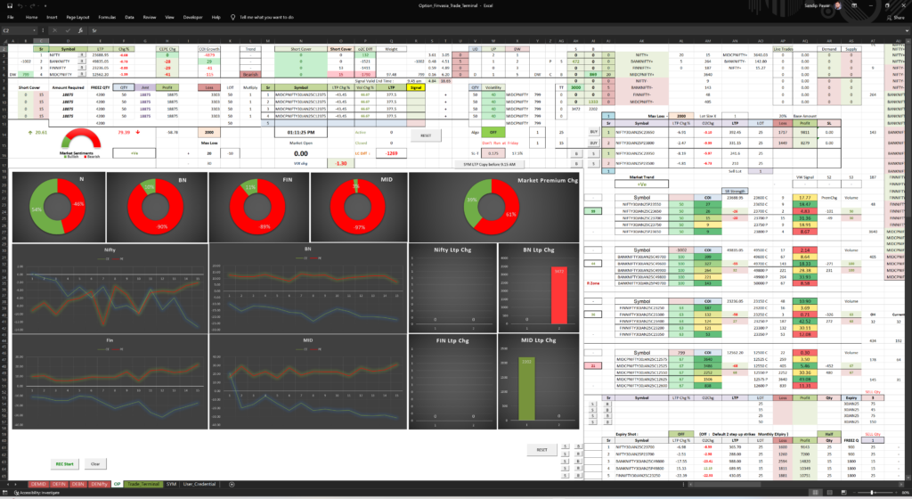 Shoonya Option Analyzer