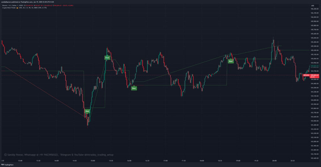 crypto blast indicator